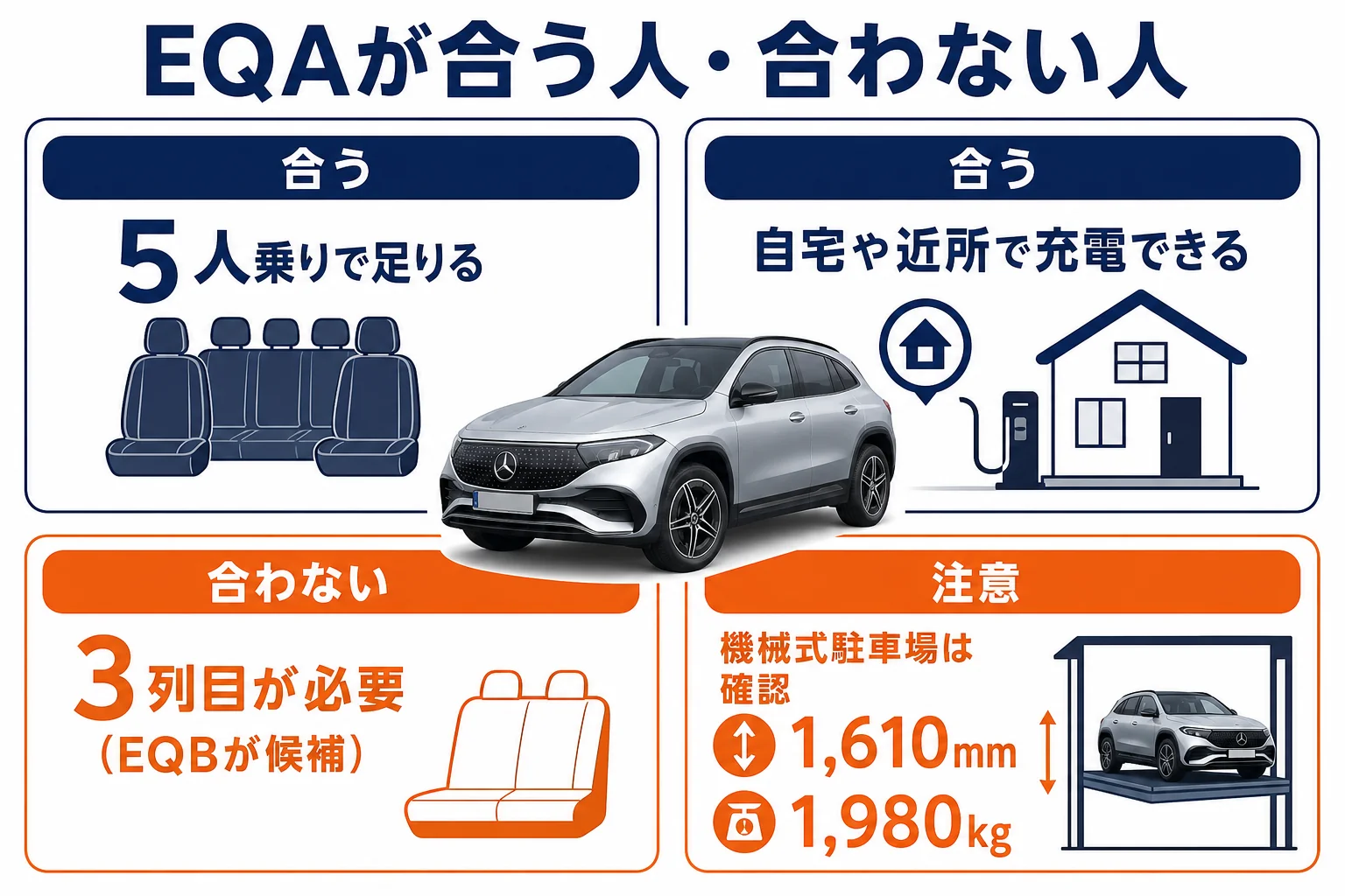 ベンツEQA 250+が向いている人と向いていない人の図解