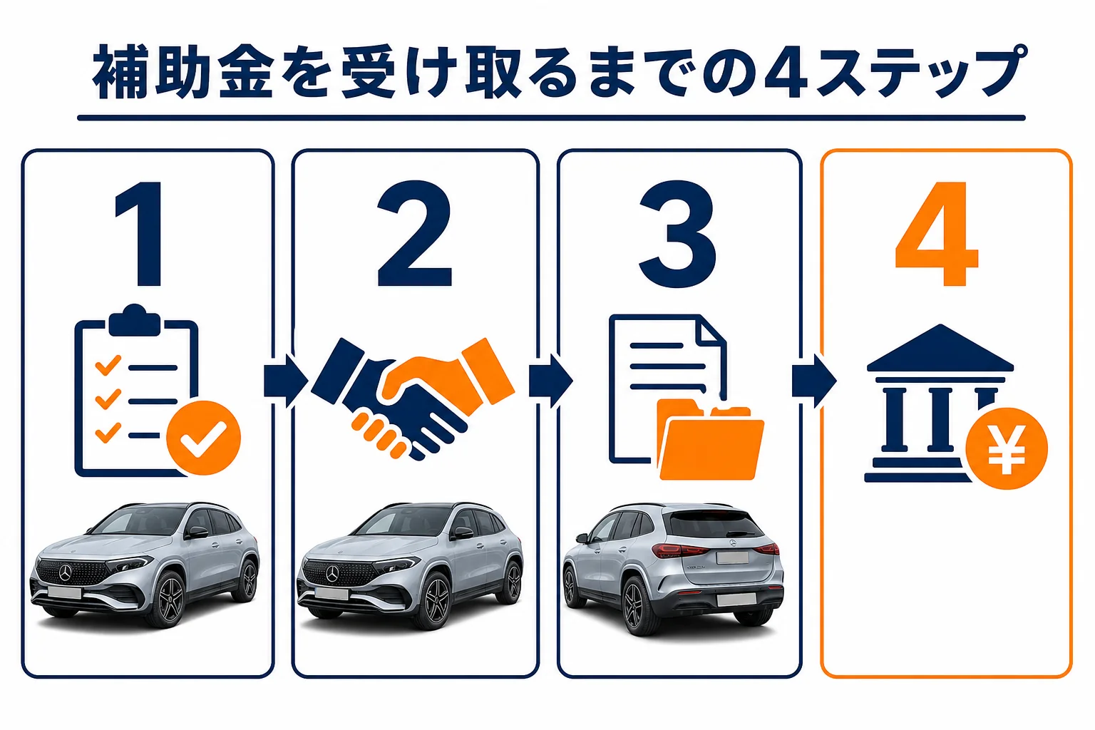 ベンツEQの補助金を受け取るまでの流れ