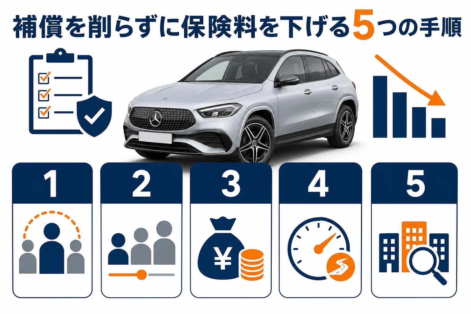 補償を削らずにベンツEQの保険料を下げる5つの手順