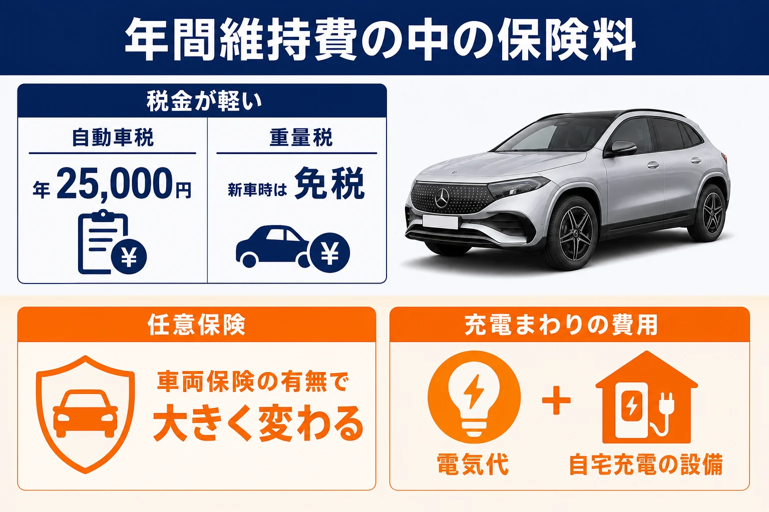 ベンツEQの年間維持費の中での保険料の位置づけ