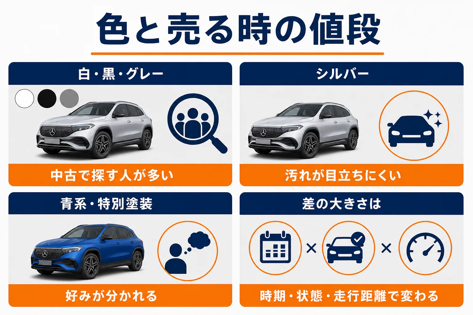 色選びと売る時の値段の関係をまとめた図解