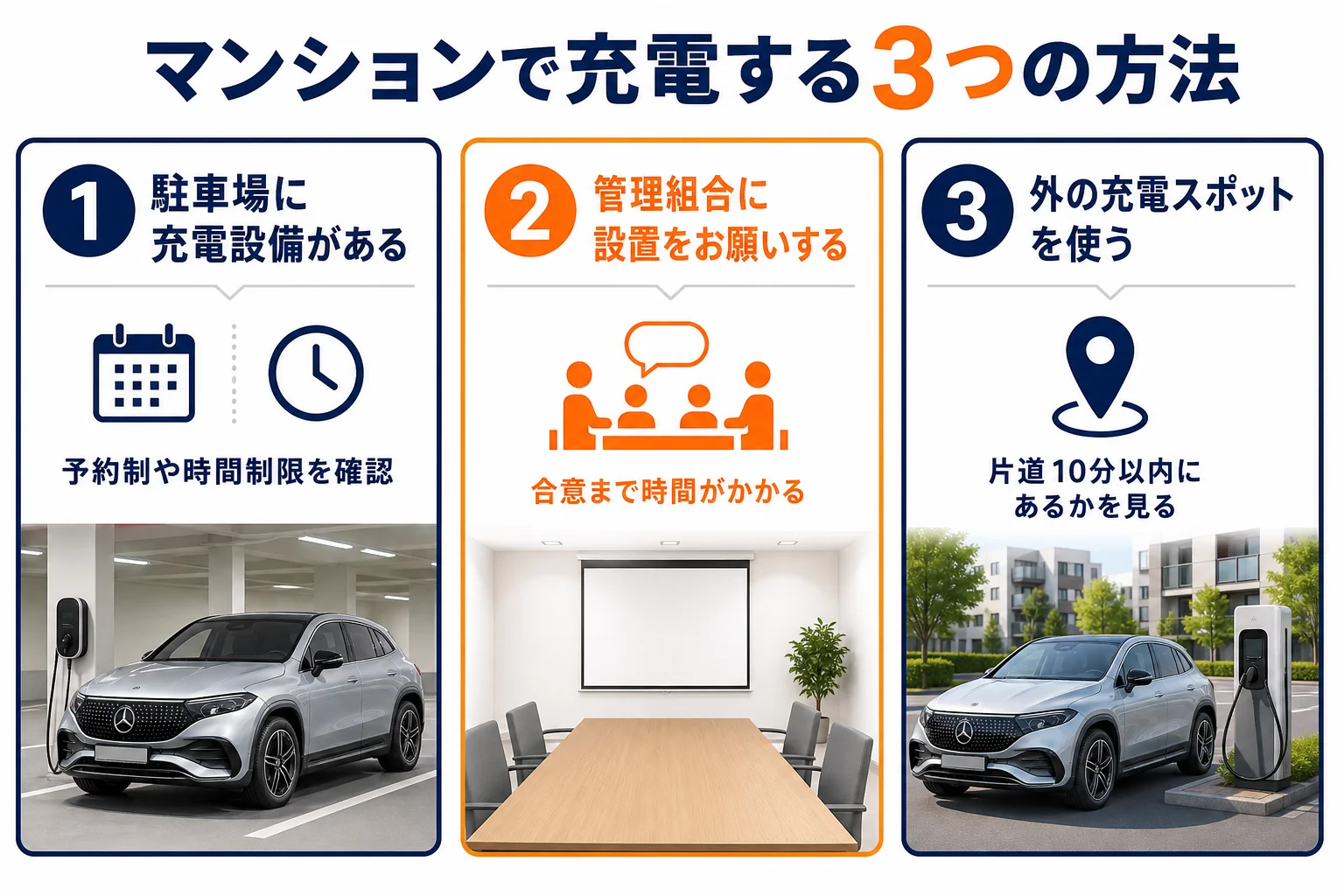 マンションで電気自動車を充電する方法の図解