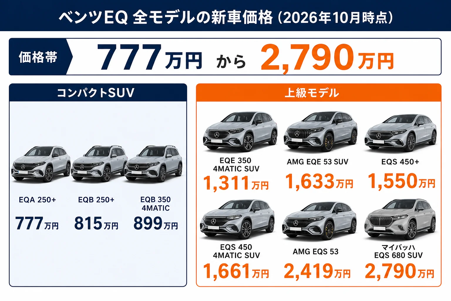 ベンツEQ全モデルの新車価格一覧