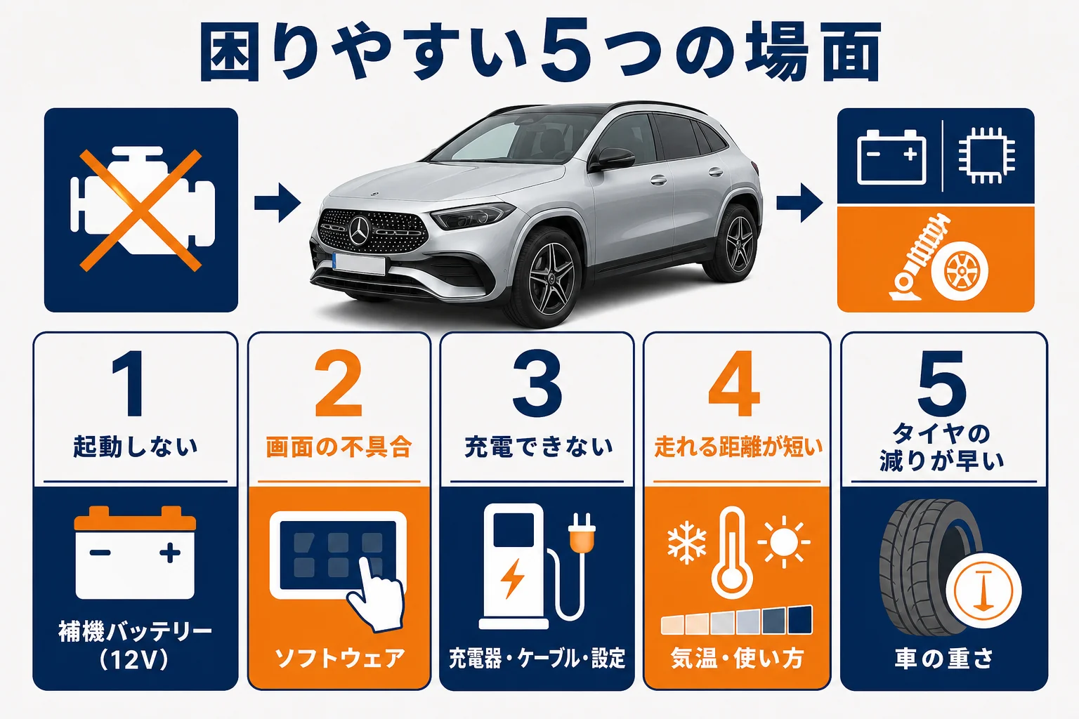 ベンツEQで困りやすい5つの場面と最初に疑うところの図解