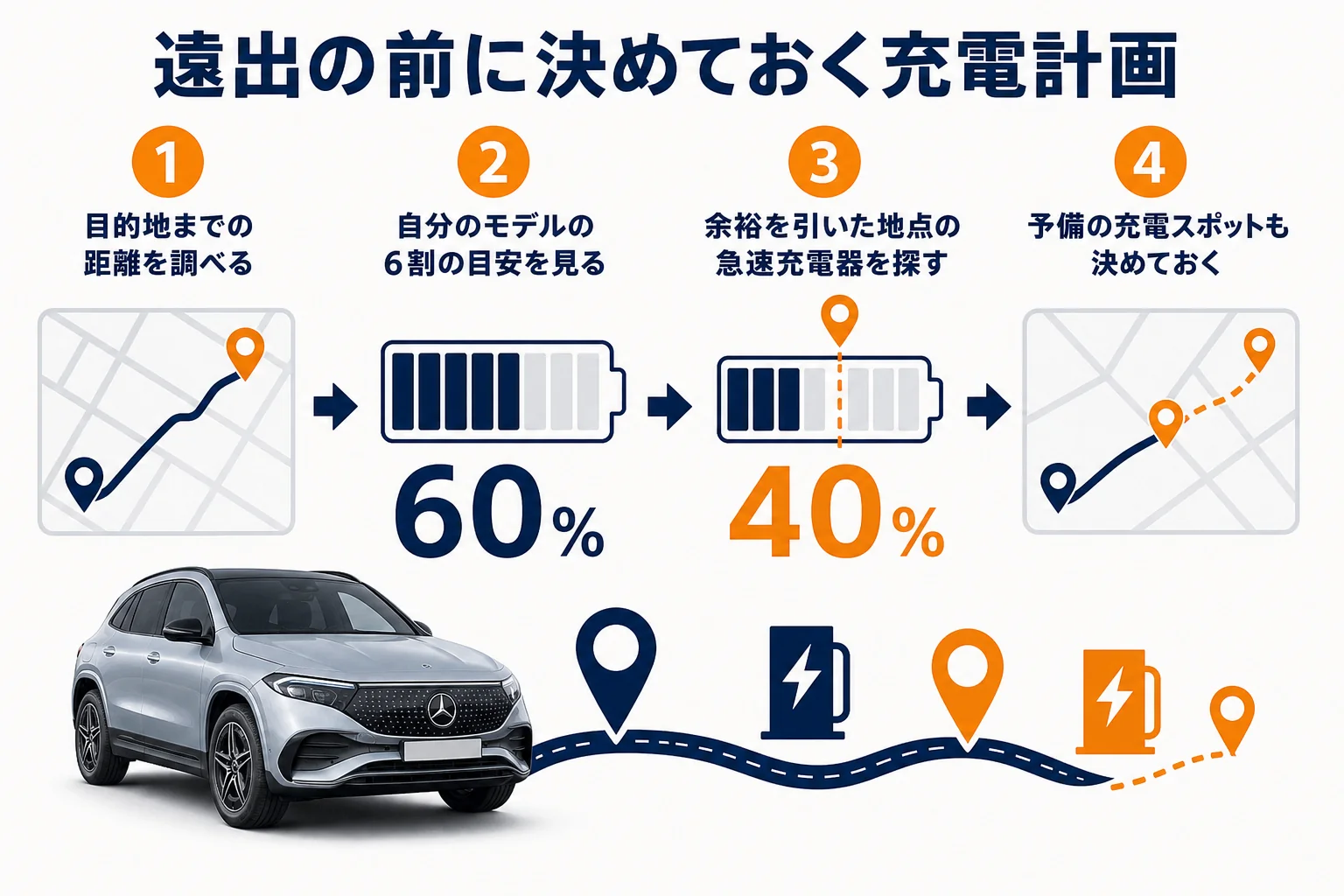 遠出の前に充電する場所を決める手順の図解