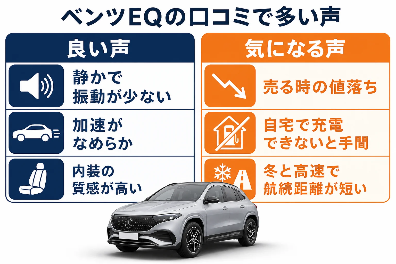ベンツEQの口コミで多い良い点と気になる点の図解