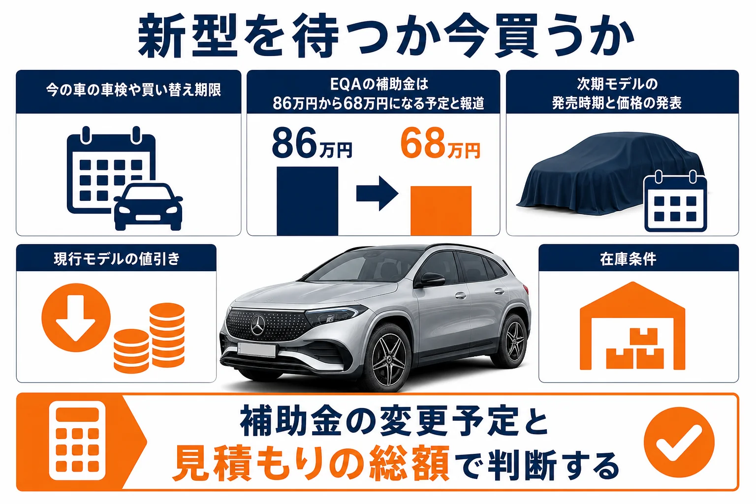 新型を待つか今買うかの判断フロー