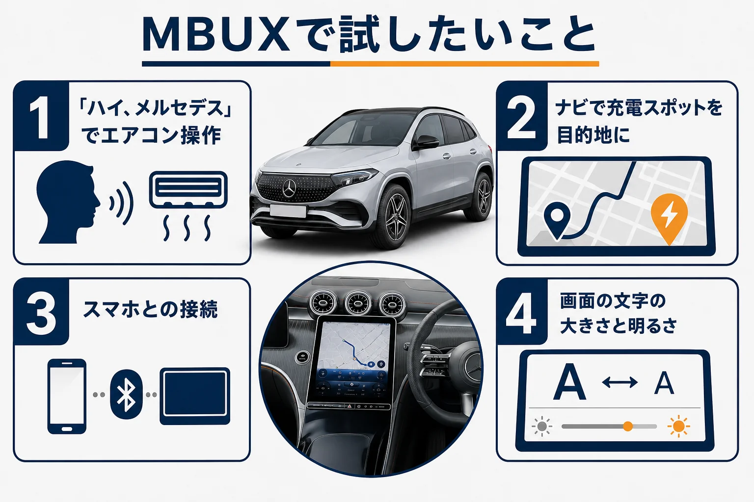 MBUXでできることと試乗で確かめたい操作をまとめた図解