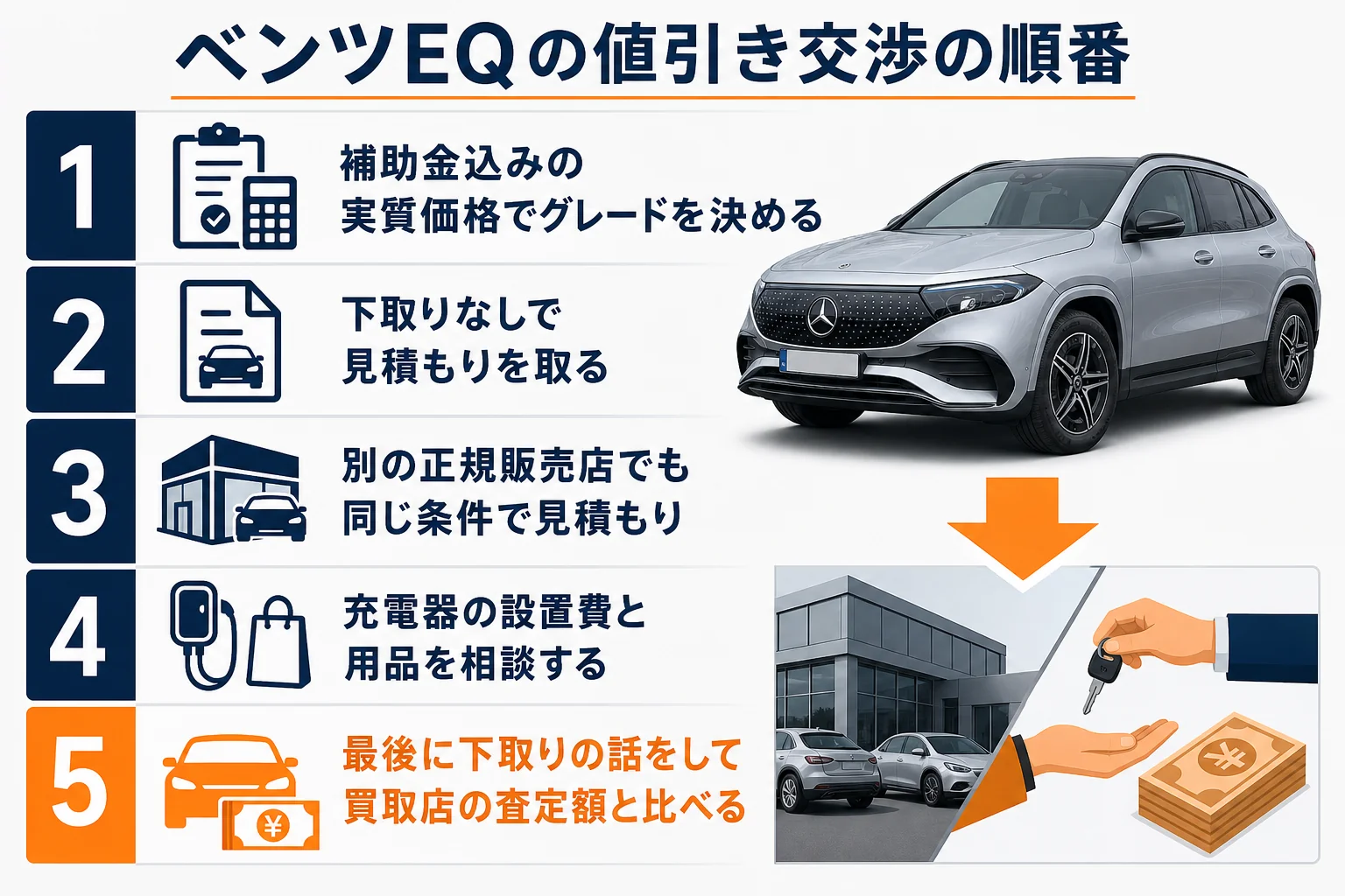 ベンツEQの値引き交渉を進める5つの順番