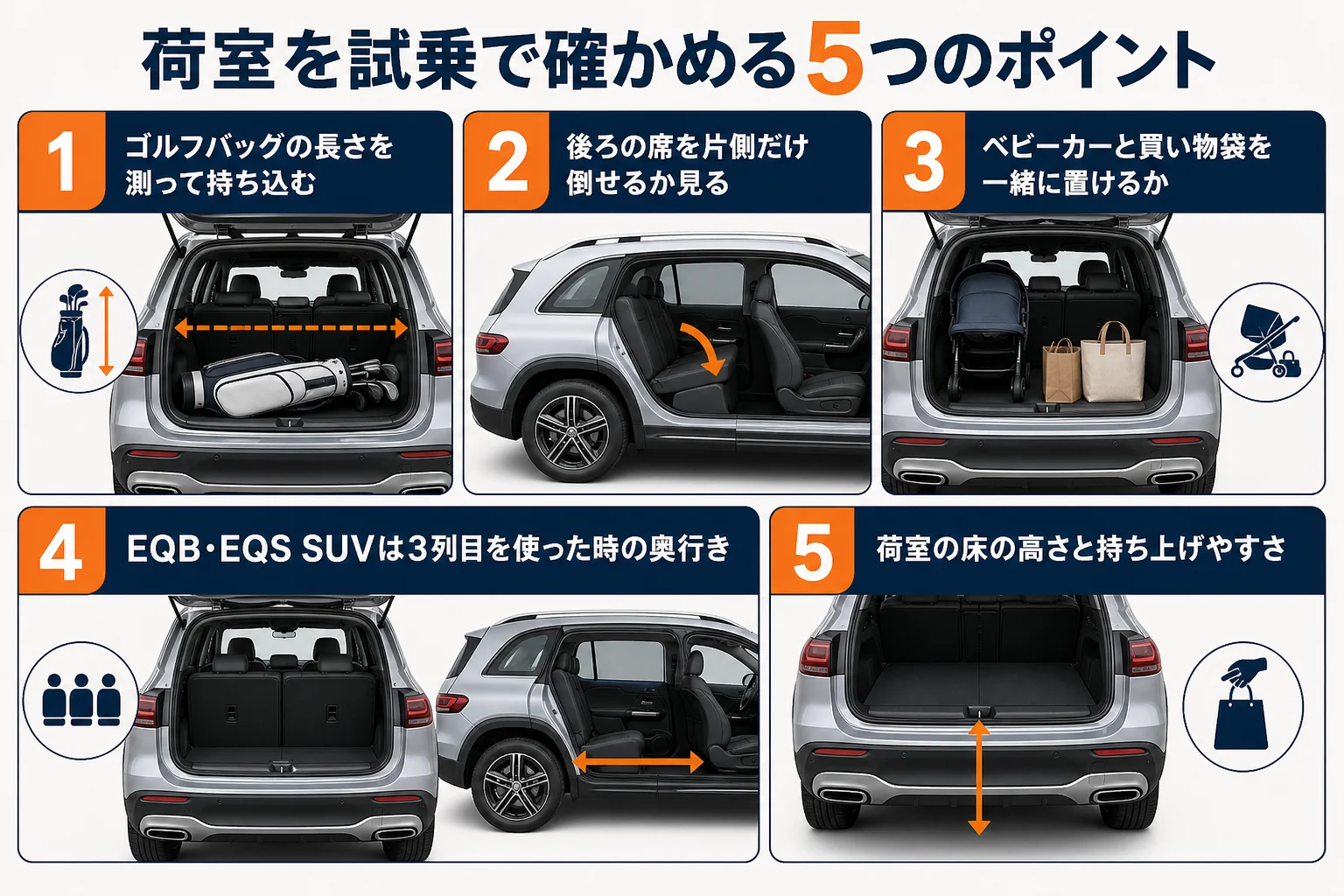 ベンツEQで荷室を確かめる時のチェック項目の図解