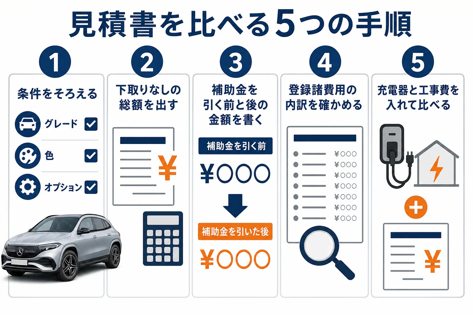 ベンツEQの見積書を比べる5つの手順