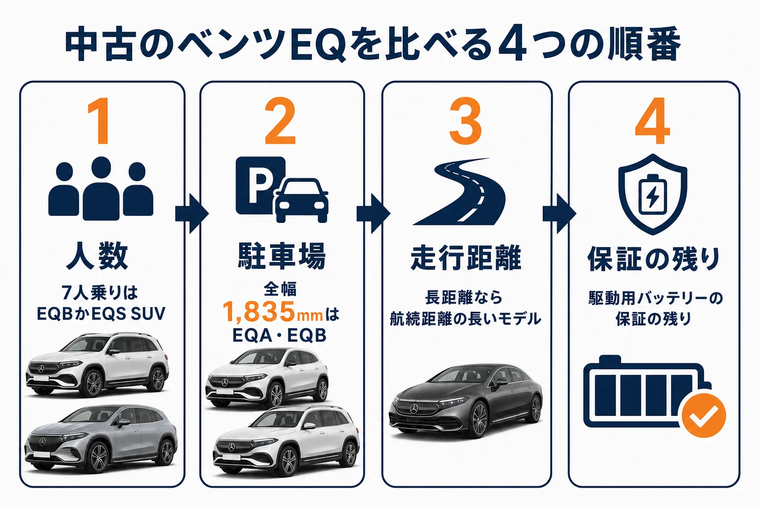 中古のベンツEQを比べる4つの順番