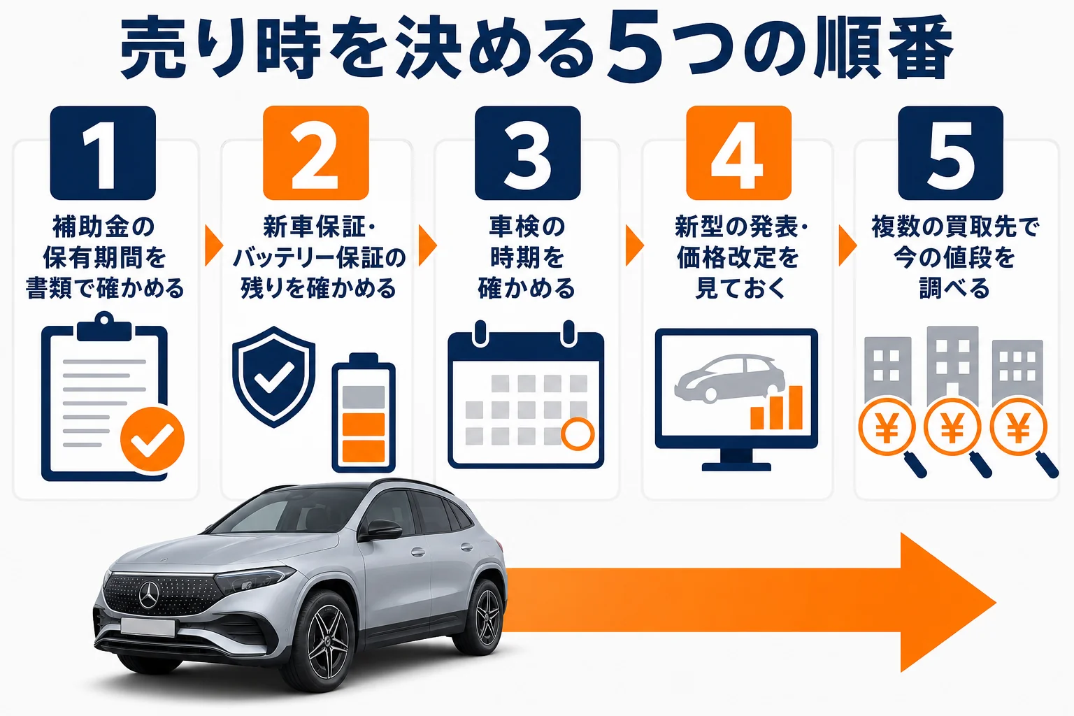 ベンツEQの売り時を決める5つの順番の図解