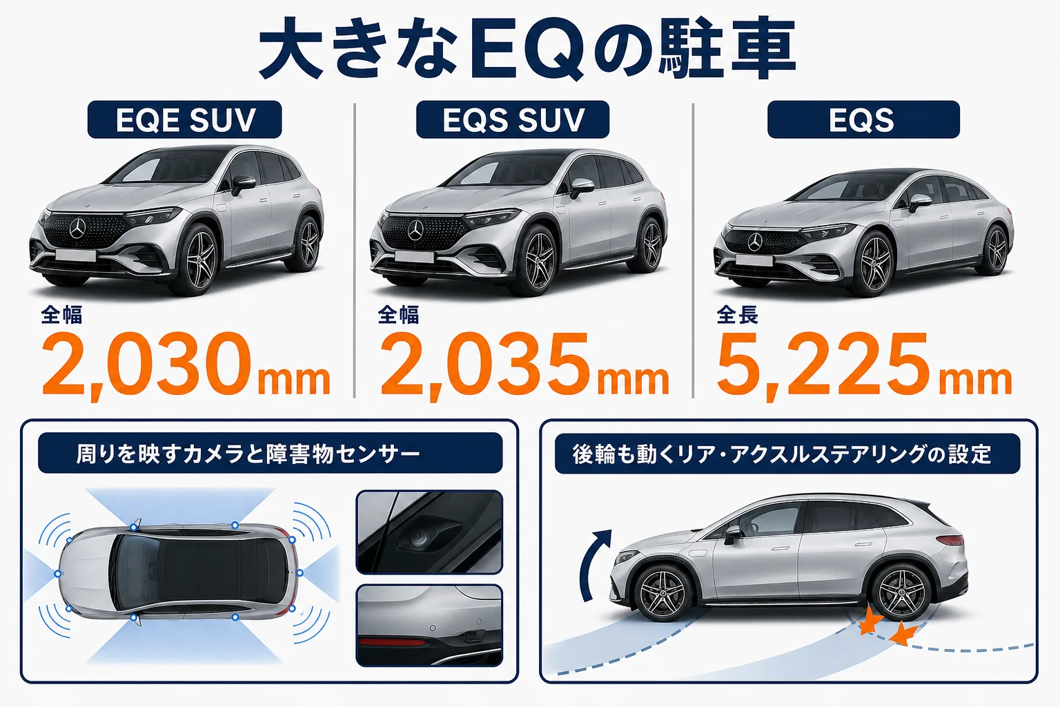 大きなベンツEQで駐車を助ける装備の図解