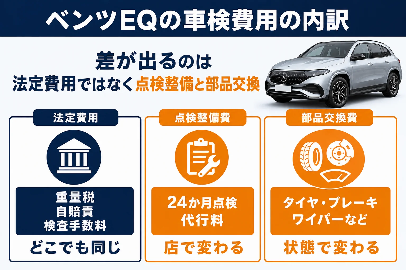 ベンツEQの車検費用の内訳