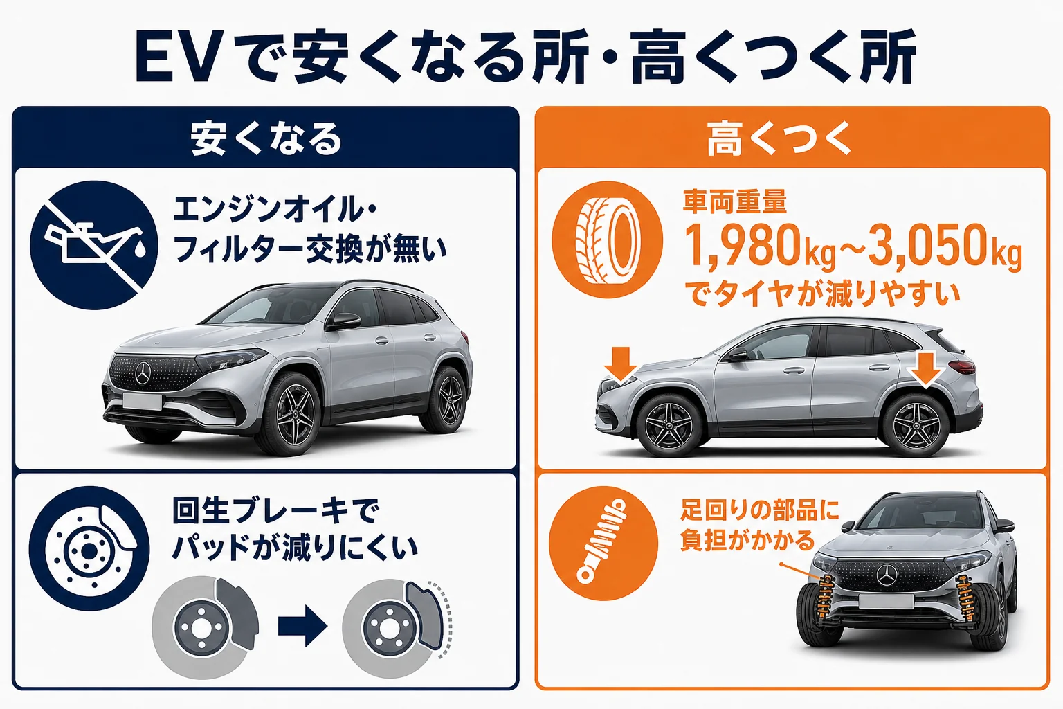 ベンツEQの車検でEVだから安くなる所・高くつく所