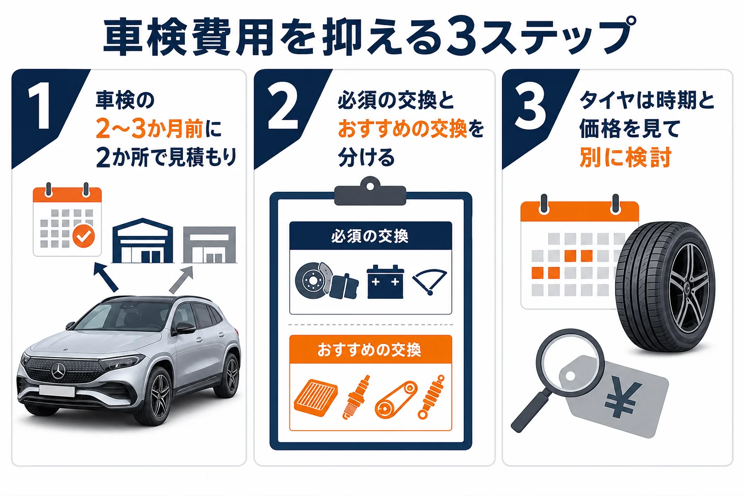 ベンツEQの車検費用を抑える3ステップ