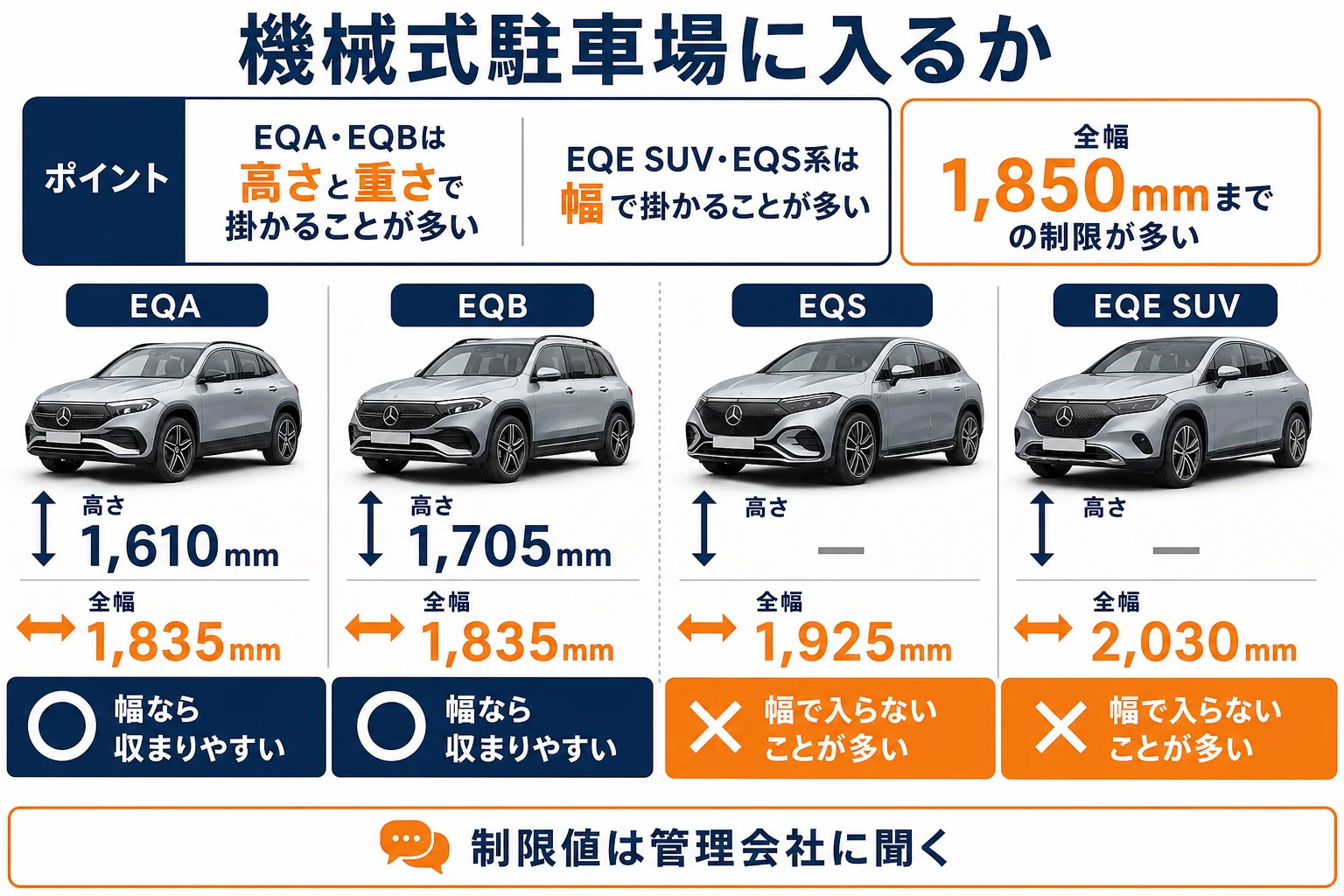 機械式駐車場の制限とベンツEQのサイズを照らし合わせた図解