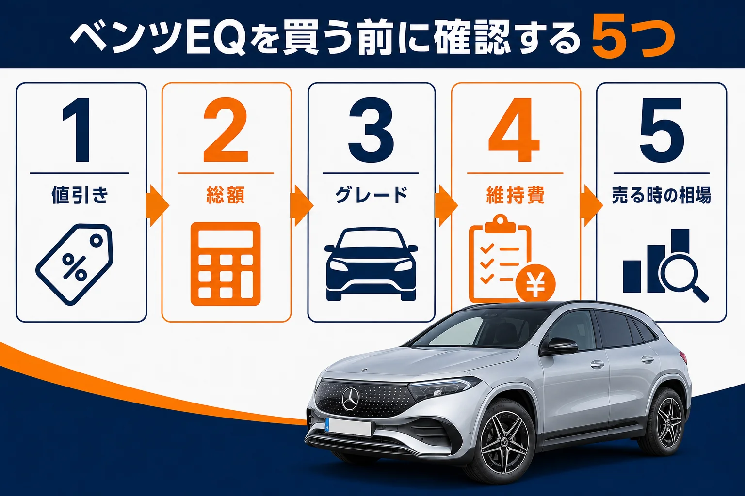ベンツEQを買う前に確認する5つのポイントの図