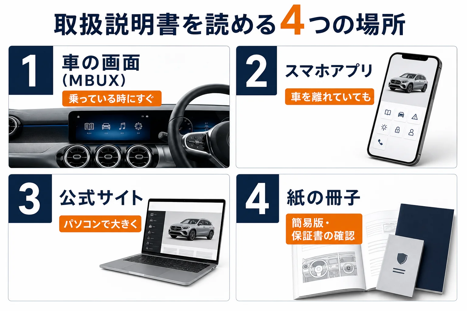 ベンツEQの取扱説明書を読める4つの場所の図解