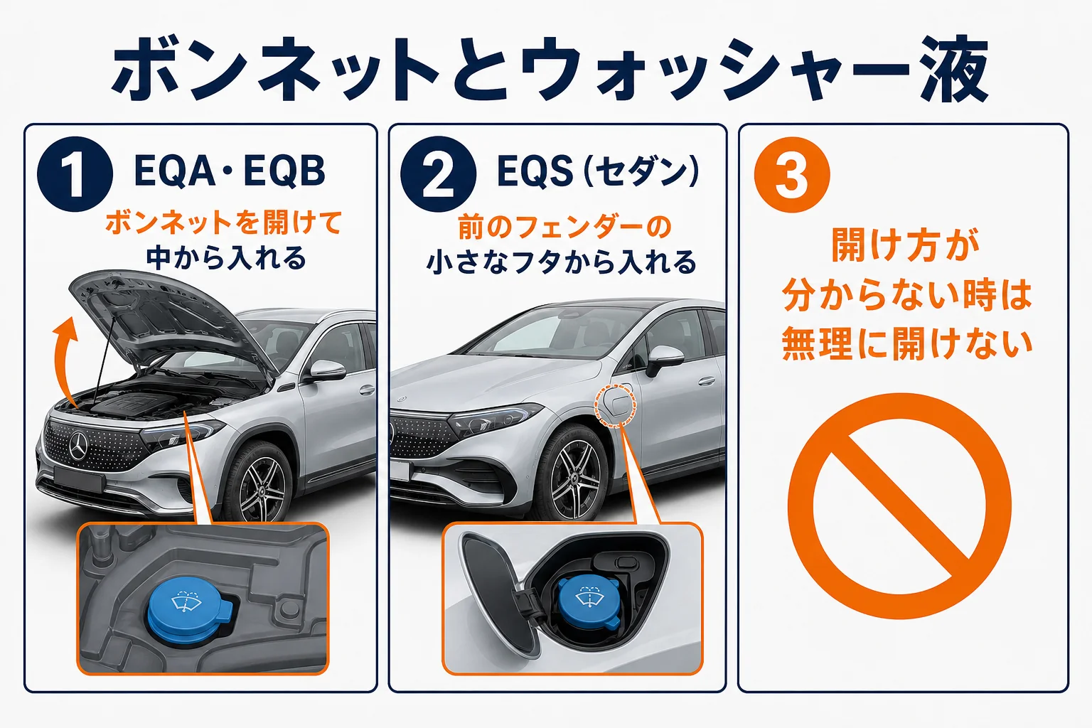 ベンツEQのボンネットとウォッシャー液の入れ方の違いを示した図解
