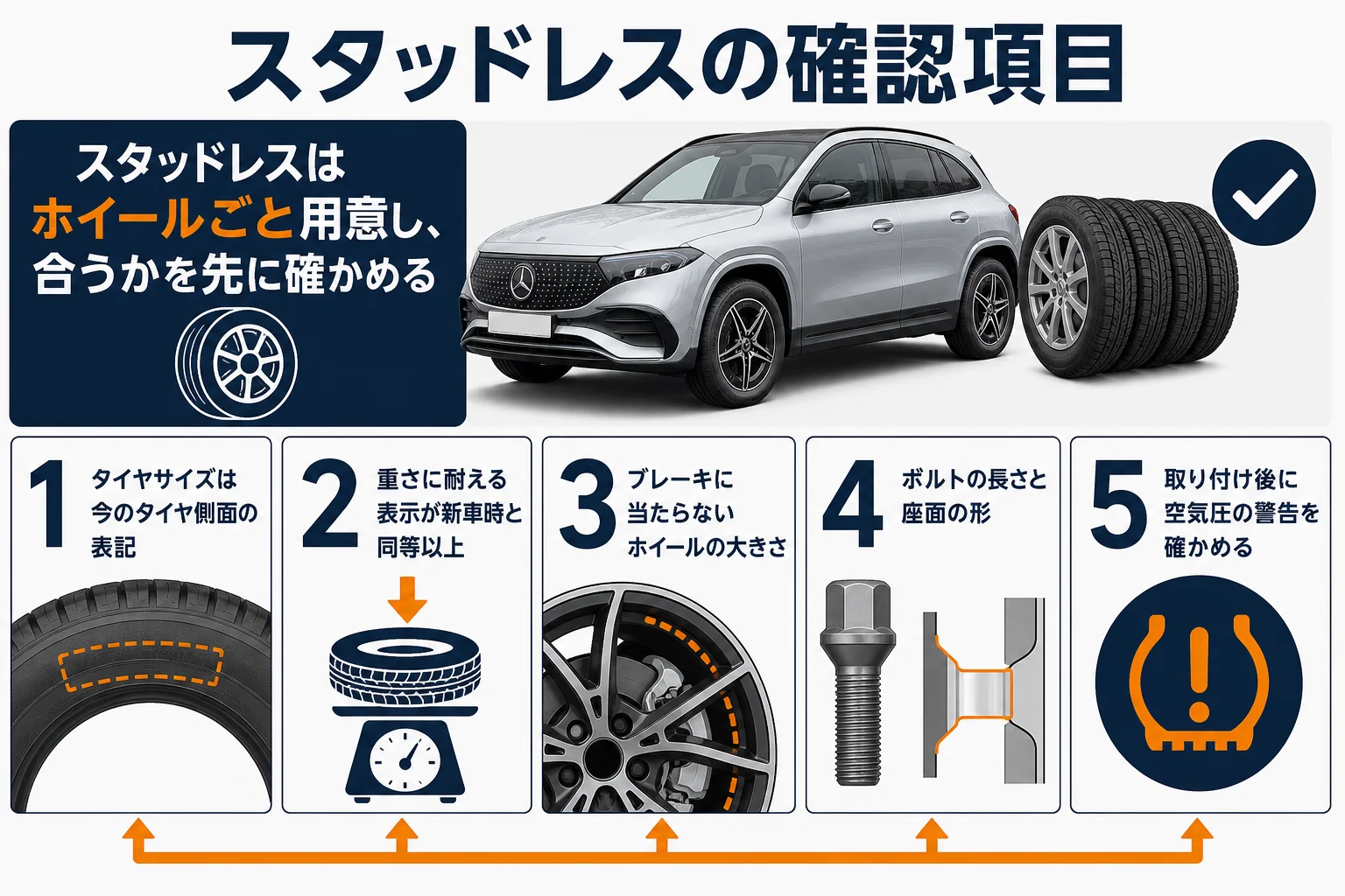 スタッドレスとホイールを選ぶ時の確認項目をまとめた図解